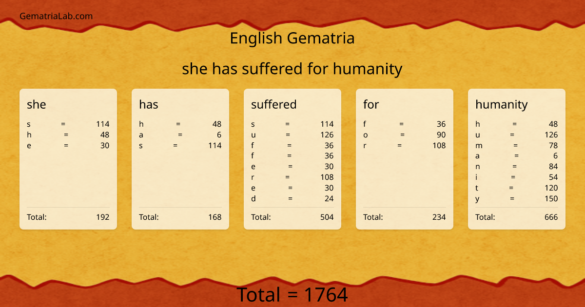 she has suffered for humanity in english Gematria
